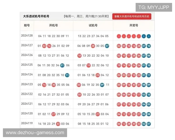 大乐透15144期开奖结果最新公布